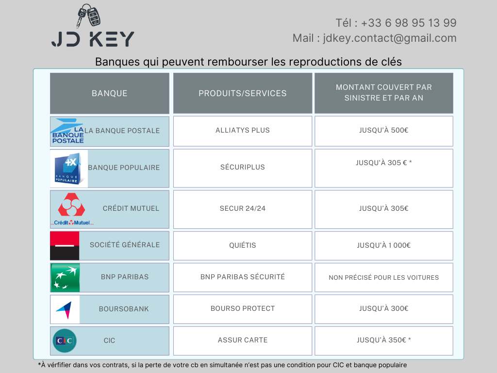 remboursement des clés de voitures Assurance clé voitures